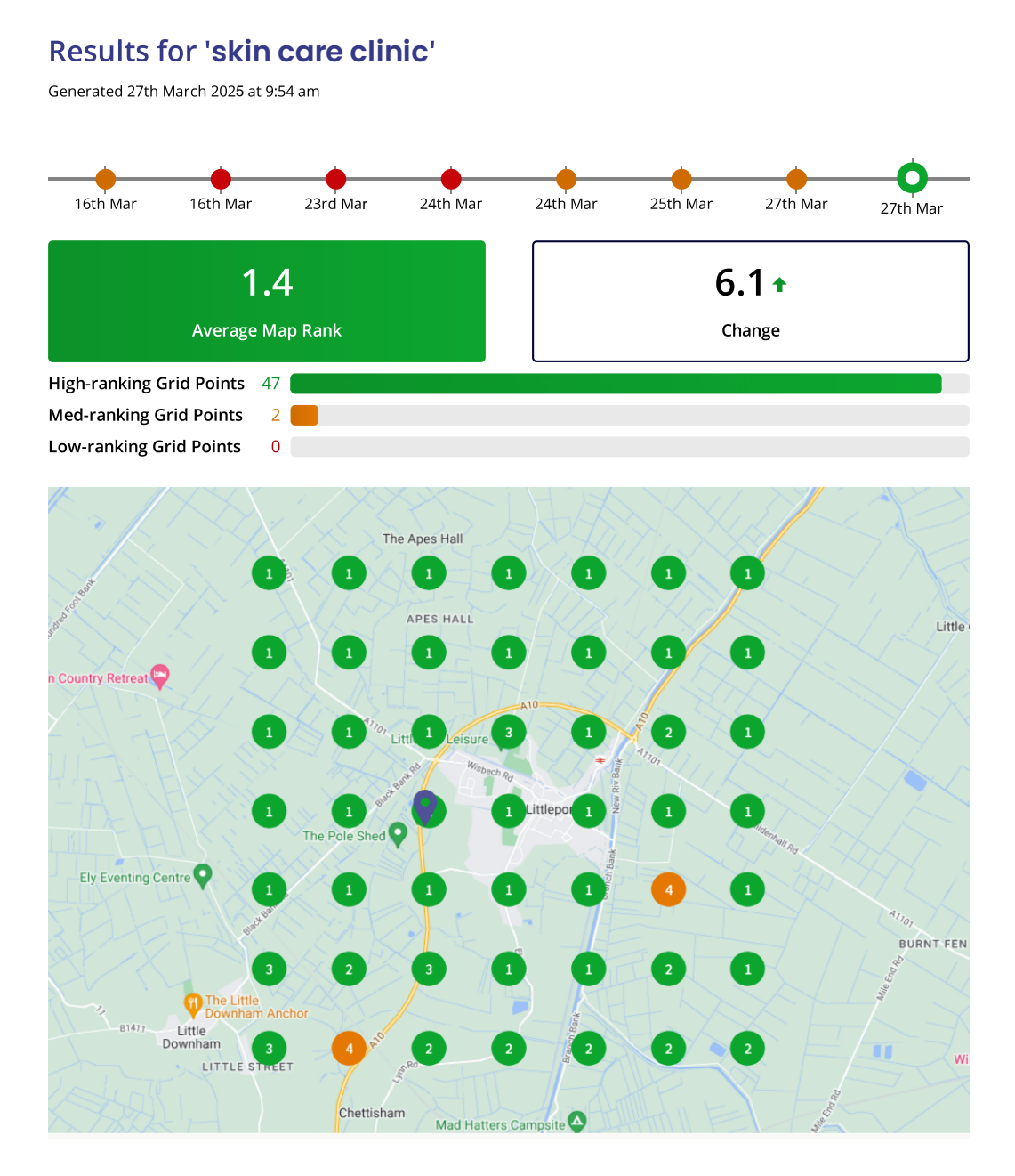Google Maps Ranking Results